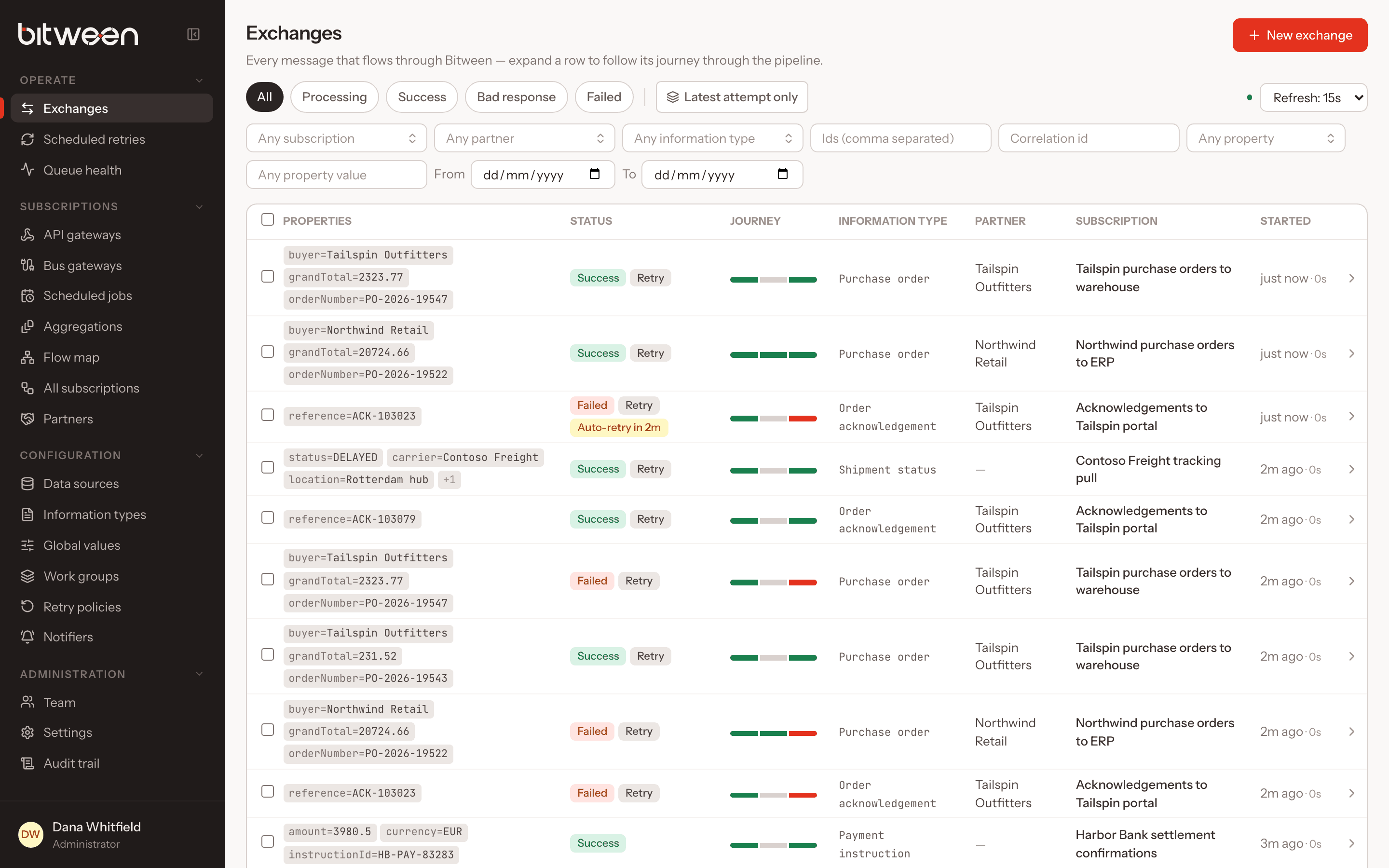 Exchanges page listing every exchange with status, subscription, partner and promoted properties
