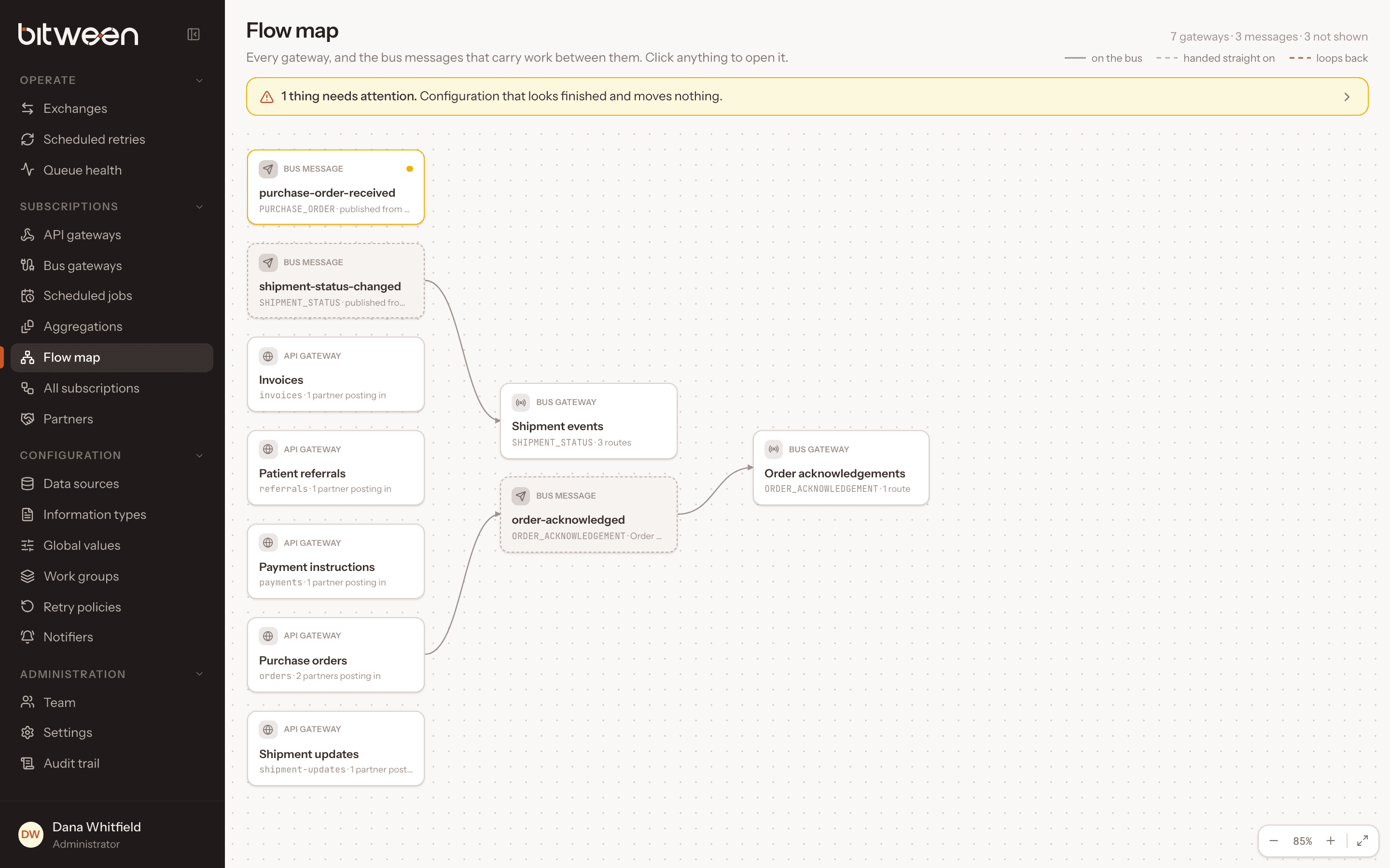 Flow map of gateways, bus message types and subscriptions