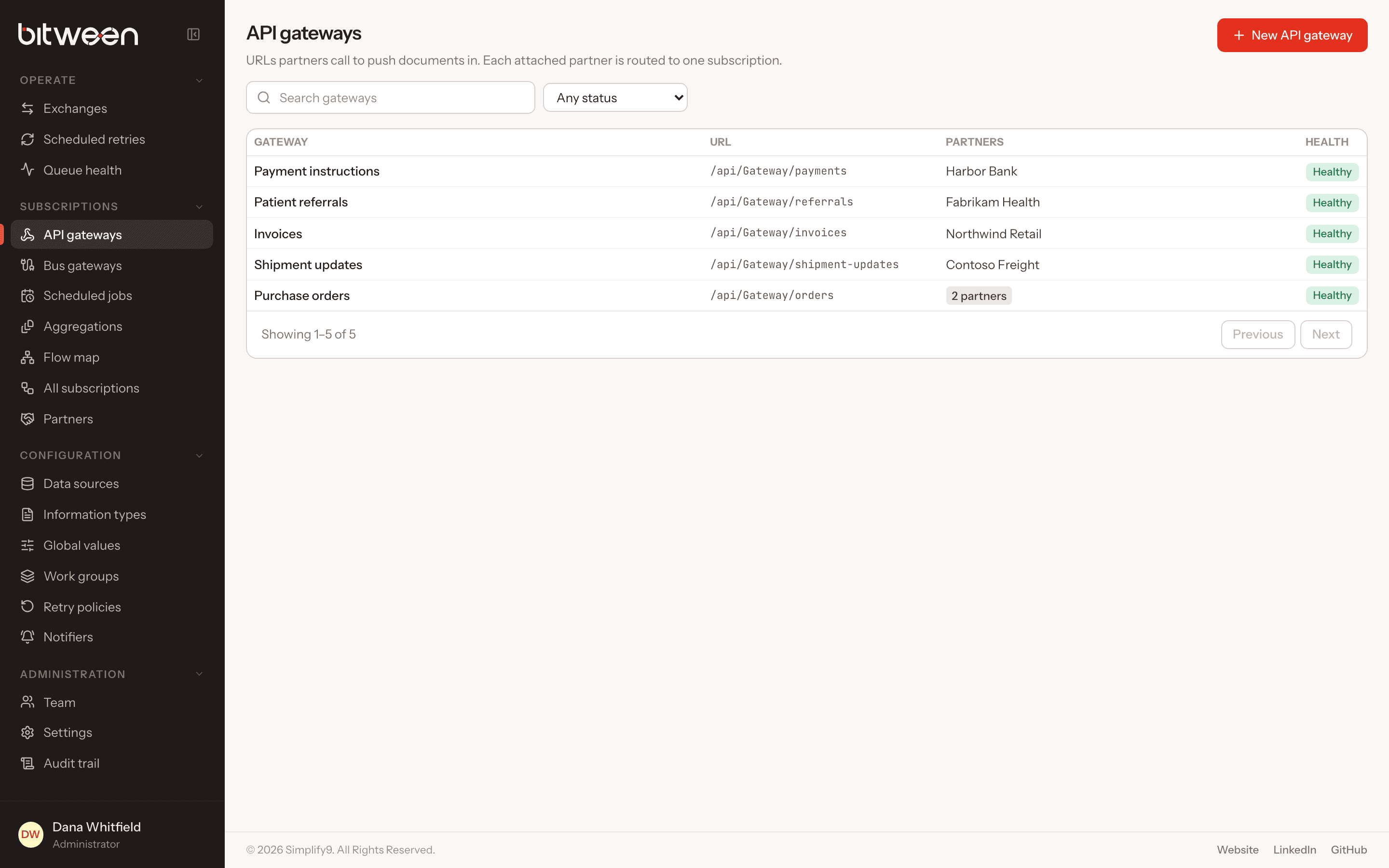 API gateways with their sync and async URLs and attached partners